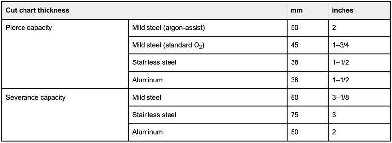 Hypertherm XPR 300 operating data CR PLASMA