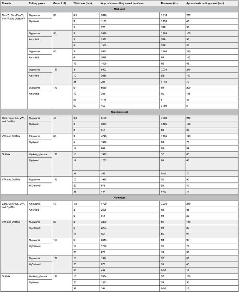 Hypertherm xpr170 operating data 2 CR PLASMA