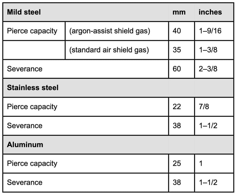 Hypertherm xpr170 operating data CR PLASMA